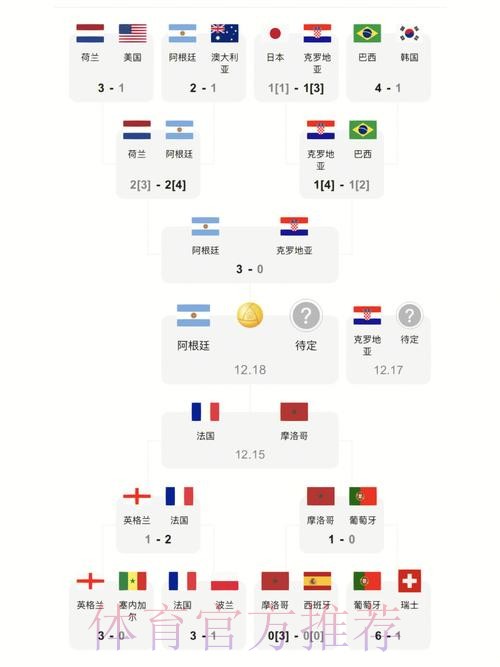 最新世界杯比分结果及精彩赛事回顾