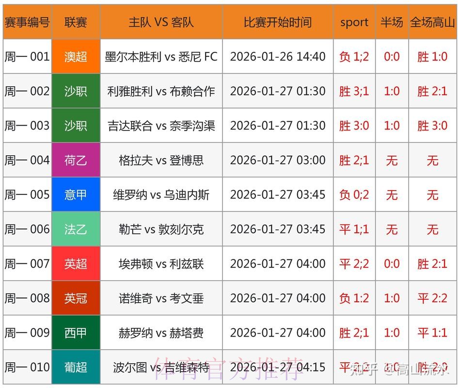 全面解析：世界杯预测网站入口地址推荐